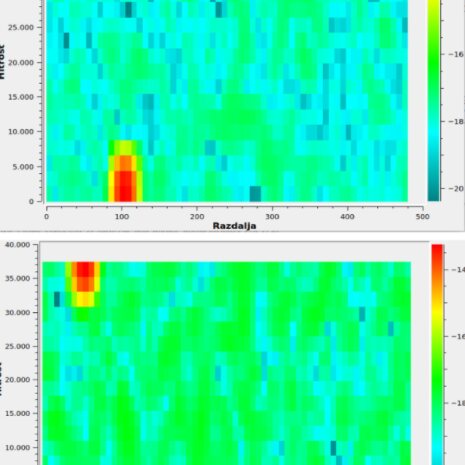 OFDM radar na platformi USRP
