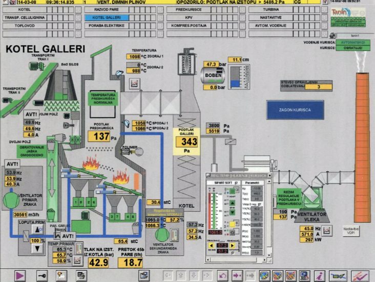 Nadzorni zaslon sistema za vodenje industrijskega kotla
